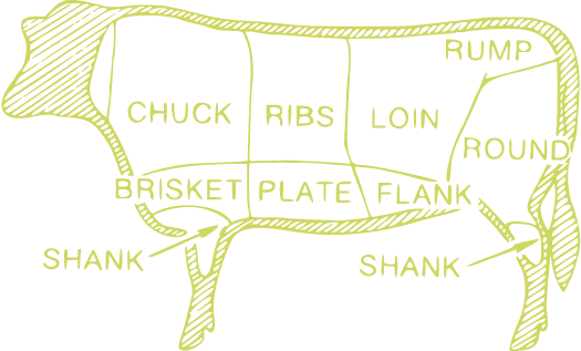 Nose to tail beef cut diagram